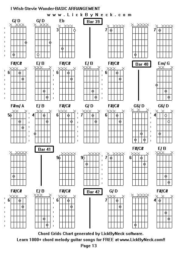 Chord Grids Chart of chord melody fingerstyle guitar song-I Wish-Stevie Wonder-BASIC ARRANGEMENT,generated by LickByNeck software.